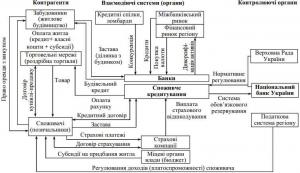 Рис. 5.7. Модель взаємодії банківської…