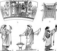 Ткацтво та прядіння