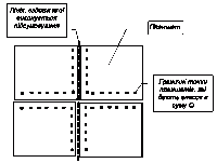 Стик чотирьох планшетів і граничні точки