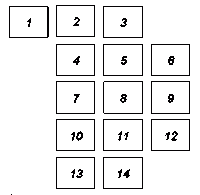 Приклад взаємного розташування планшетів