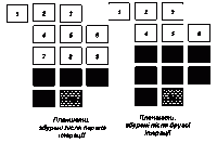 Поширення збурень в процесі ітерацій