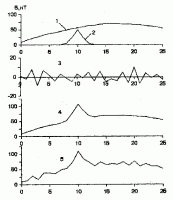 Теоретический пример магнитного поля