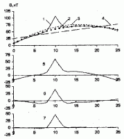 Разделение региональных и локальных…