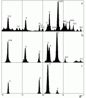 Дифрактограммы фрагментов образца…