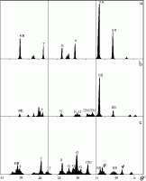 Минералогический состав, определенный…
