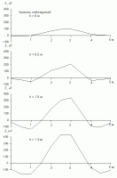 Аналитическое продолжение магнитной…
