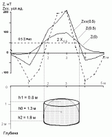 Пример количественной интерпретации…