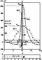 Пример интерпретации магнитной…