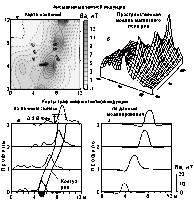 Результаты магнитометрических…
