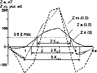 Пример количественной интерпретации…