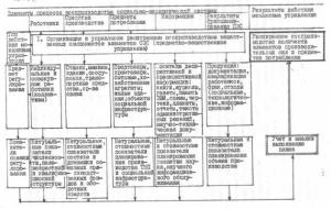 Схема типов механизмов управления…