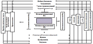 Рис.6.1. Графическая модель…