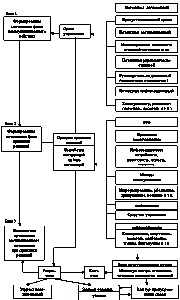 Рис.6.2. Модель коммуникационного…