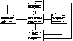 Рис.6.3. Графическая модель поведения…