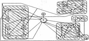 Рис. 6.4. Схема социограммы работников…