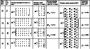 Пример расчета эффективности вариантов…