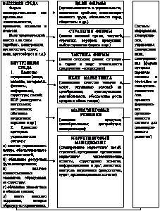 Рис. 7.4. Инструментарий маркетинга…