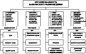 Рис. 7.5. Схема структуры…