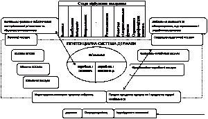 Рисунок 1.5 Схема послуг…