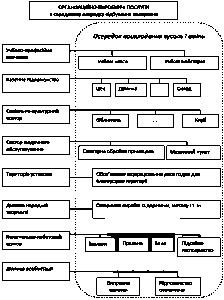 Рисунок 1.6 – Структура підрозділів,…