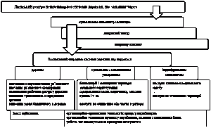 Рисунок 1.8 Інфраструктура розвитку…