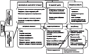 Рисунок 1.9 Інфраструктура…