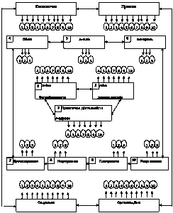 Рисунок 2.1 Організаційний зв’язок…