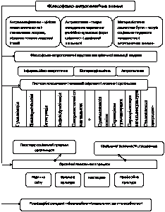 Рисунок 5.5 Блочна схема концепції…