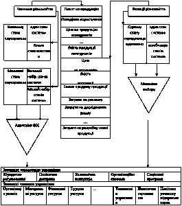 Рисунок 6.1 Алгоритм взаємодії…