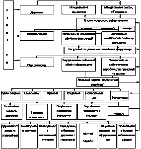 Рисунок 6.3 Самостійні виробничи…