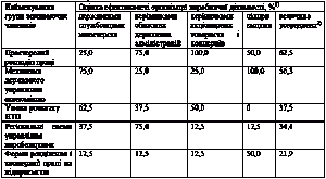 Таблиця 3.1 Характеристики…