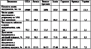 Таблиця 4.1 Стан розвитку малого…