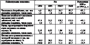 Таблиця 4.6 Оцінка потенціалу…