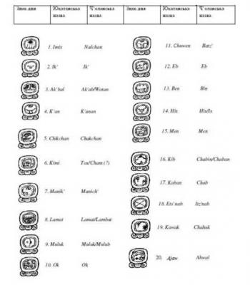Іл. 67: Знаки днів двадцятиденки. Іл. 67: Знаки днів двадцятиденки.