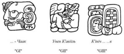 Іл. 108: Імена богів “паленкської трійці”. Іл. 108: Імена богів “паленкської…
