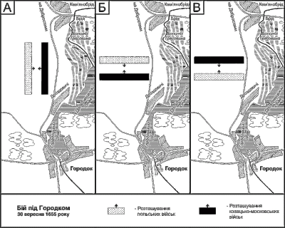 Схема 1. Варіанти розташування військ…
