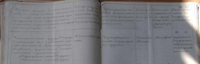 Рис. 3. Запис про побудову/перебудову…