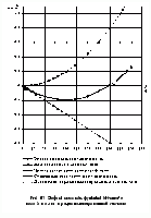 Рис. 19. Дефект масс как функция…