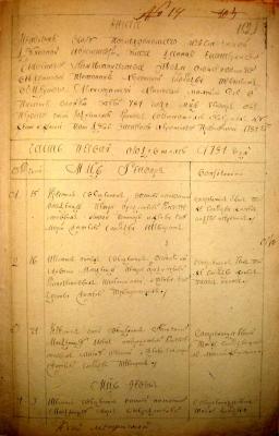 Перший аркуш