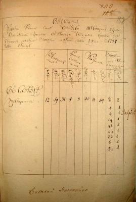 Останній аркуш