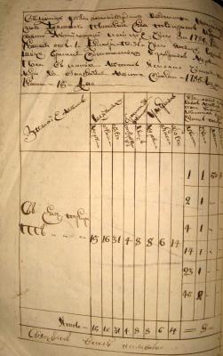 Останній аркуш