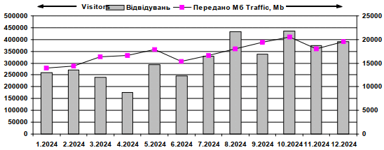 Динамика посещаемости сайта «Мысленное…