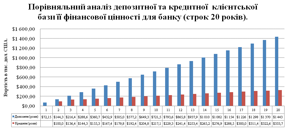 Рис. 20. Порівняльний аналіз…