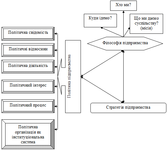 Рис. 1.4. Взаємозв’язок філософії,…