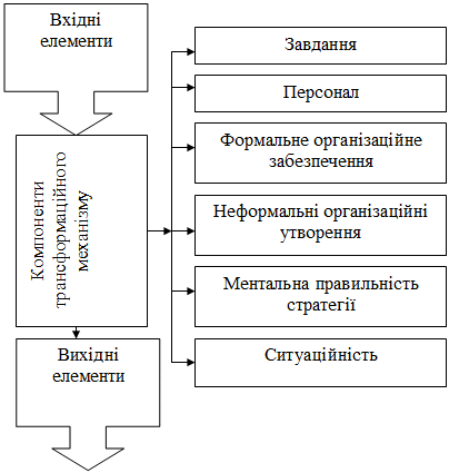 Рис. 1.8. Ключові характеристики…