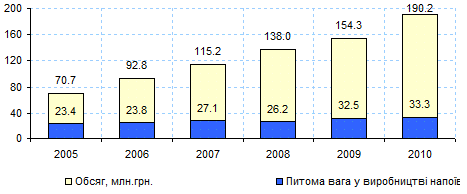 Рис. 2.4. Динаміка обсягів реалізації…