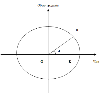 Рис. 2.19. Застосування…